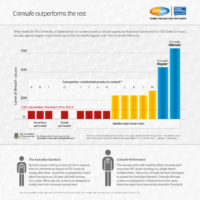 Testing Result Graphs Testing Result Graphs