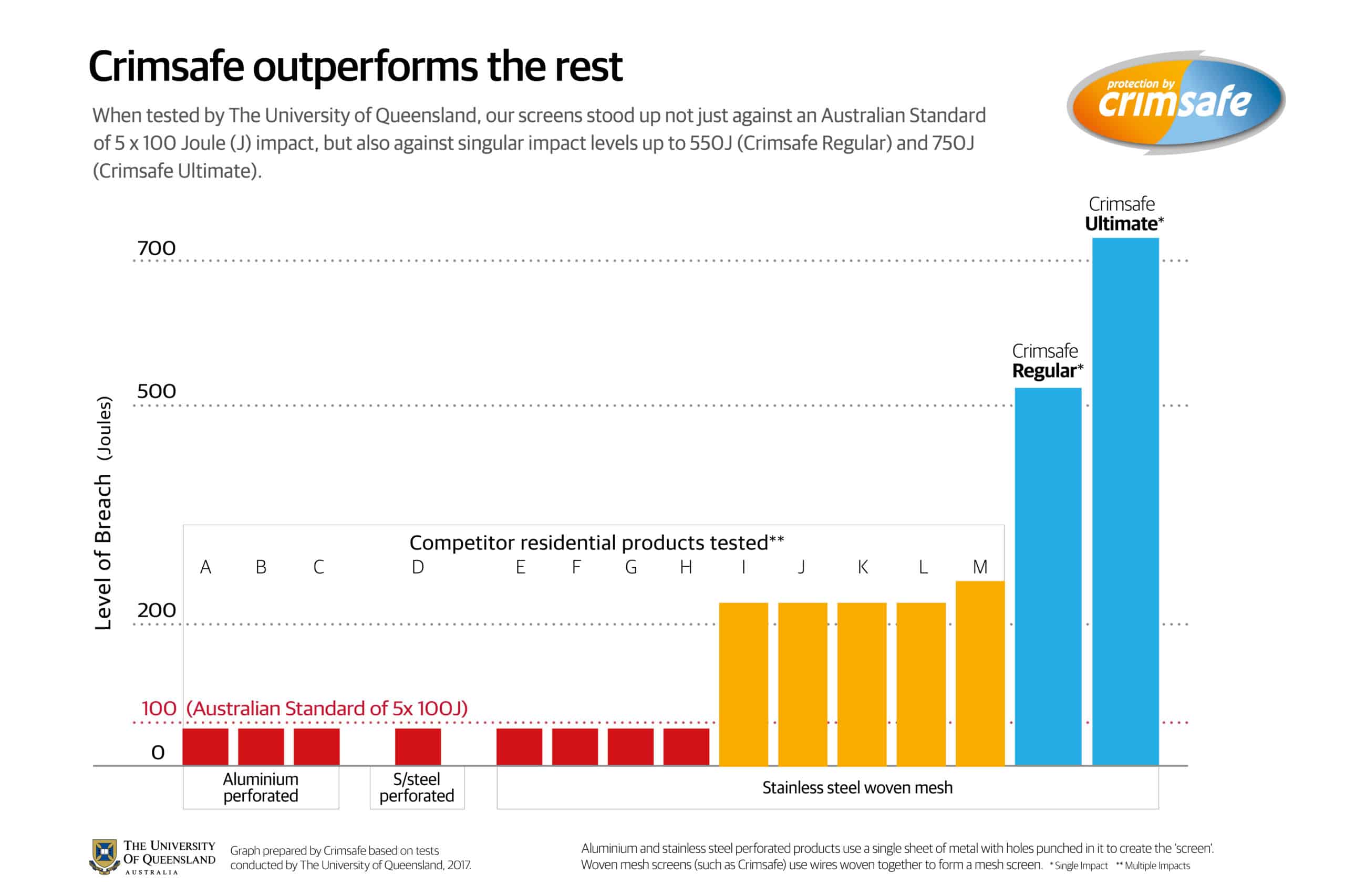 Uq-Testing-Result-Graphs